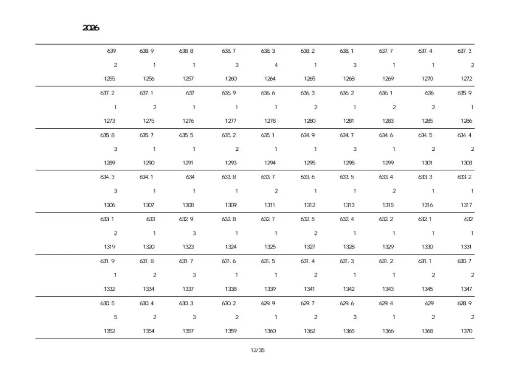 兴城2026中考一分一段表-第9张图片-四季读书网