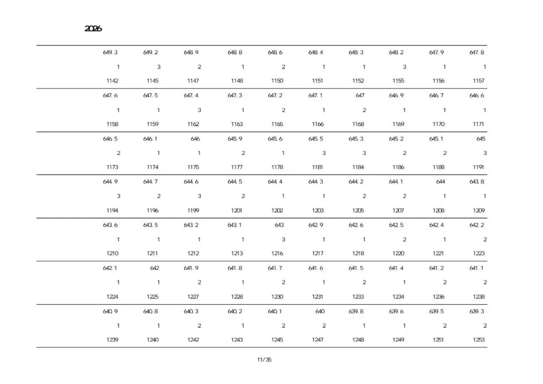 兴城2026中考一分一段表-第10张图片-四季读书网