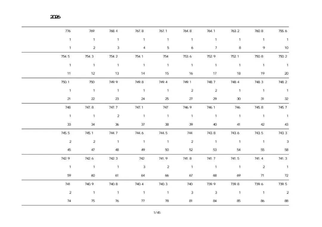 绥中2026中考一分一段表-第20张图片-四季读书网