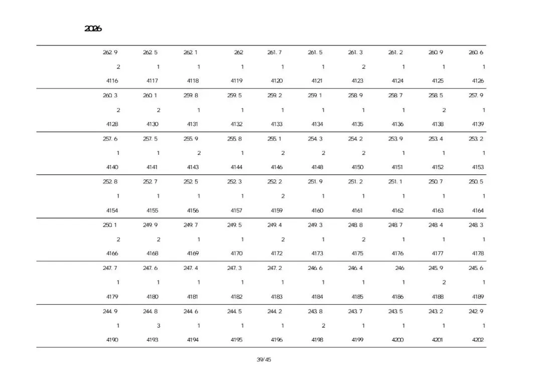 绥中2026中考一分一段表-第21张图片-四季读书网