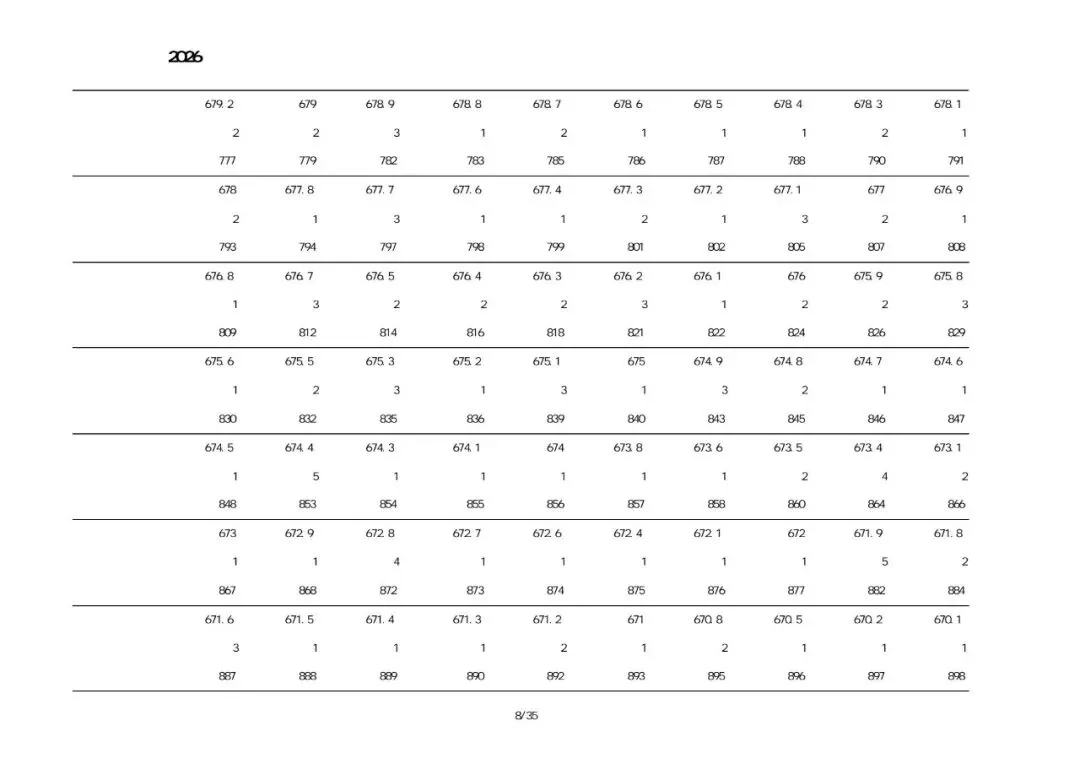 兴城2026中考一分一段表-第13张图片-四季读书网