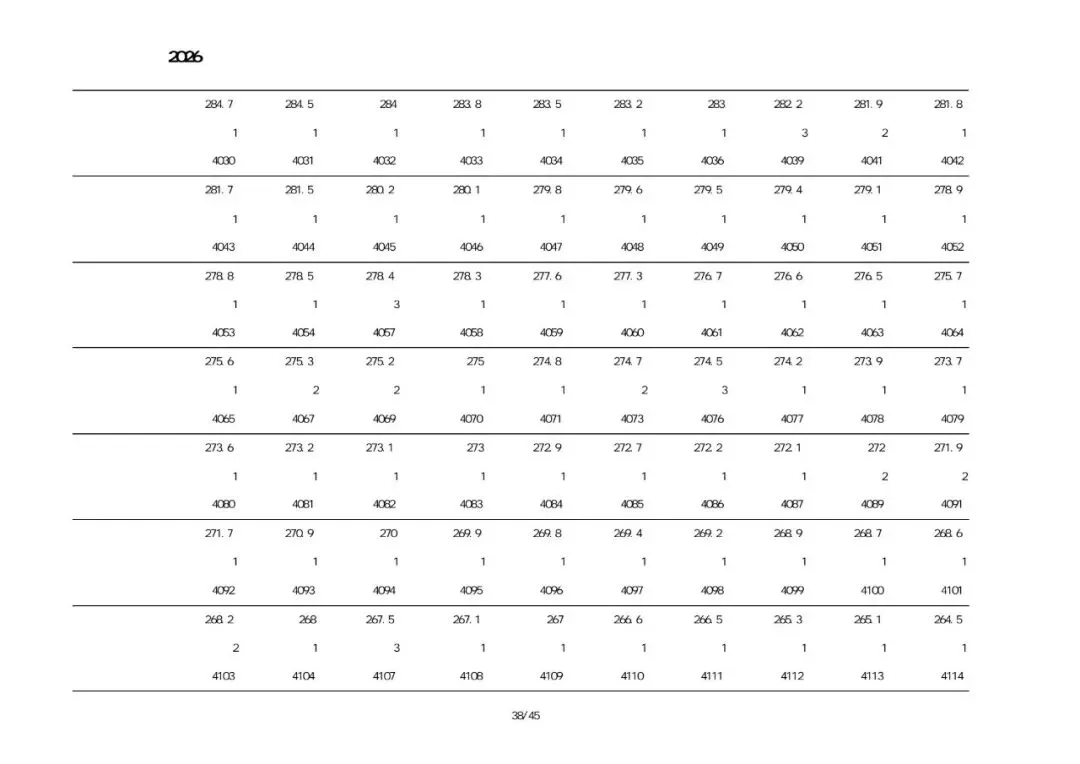 绥中2026中考一分一段表-第22张图片-四季读书网