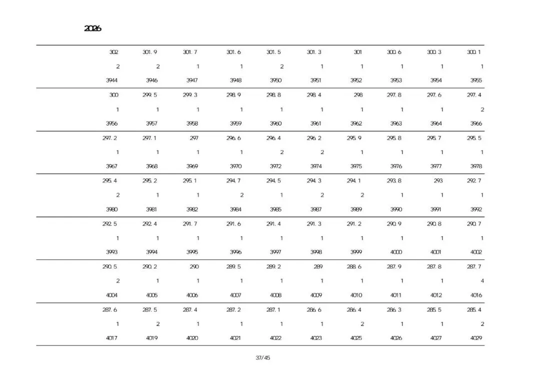 绥中2026中考一分一段表-第23张图片-四季读书网