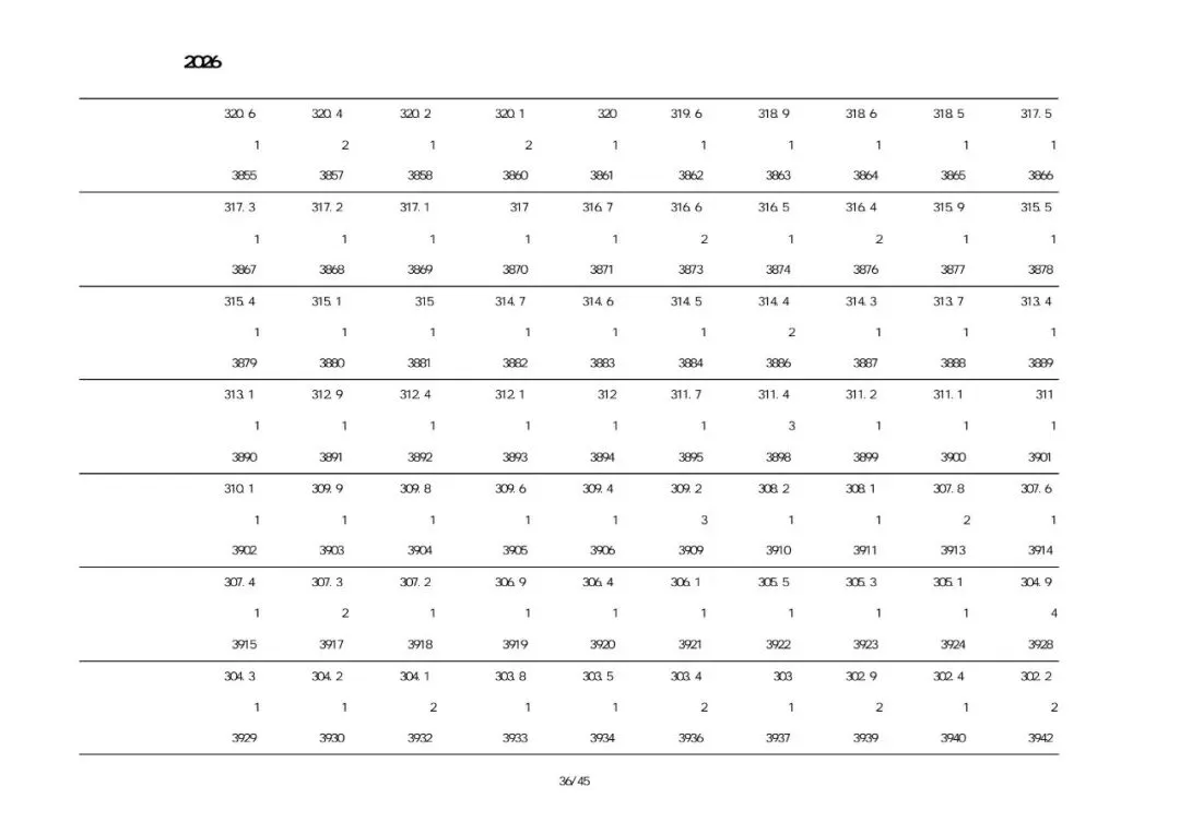 绥中2026中考一分一段表-第24张图片-四季读书网