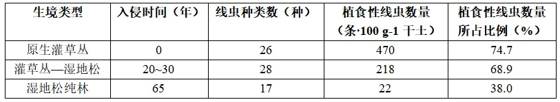 高考真题丨2026年湖南省高考生物真题答案详细解读-第11张图片-四季读书网
