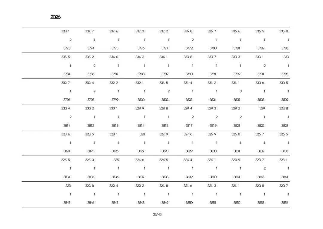 绥中2026中考一分一段表-第25张图片-四季读书网