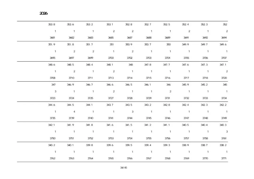 绥中2026中考一分一段表-第26张图片-四季读书网