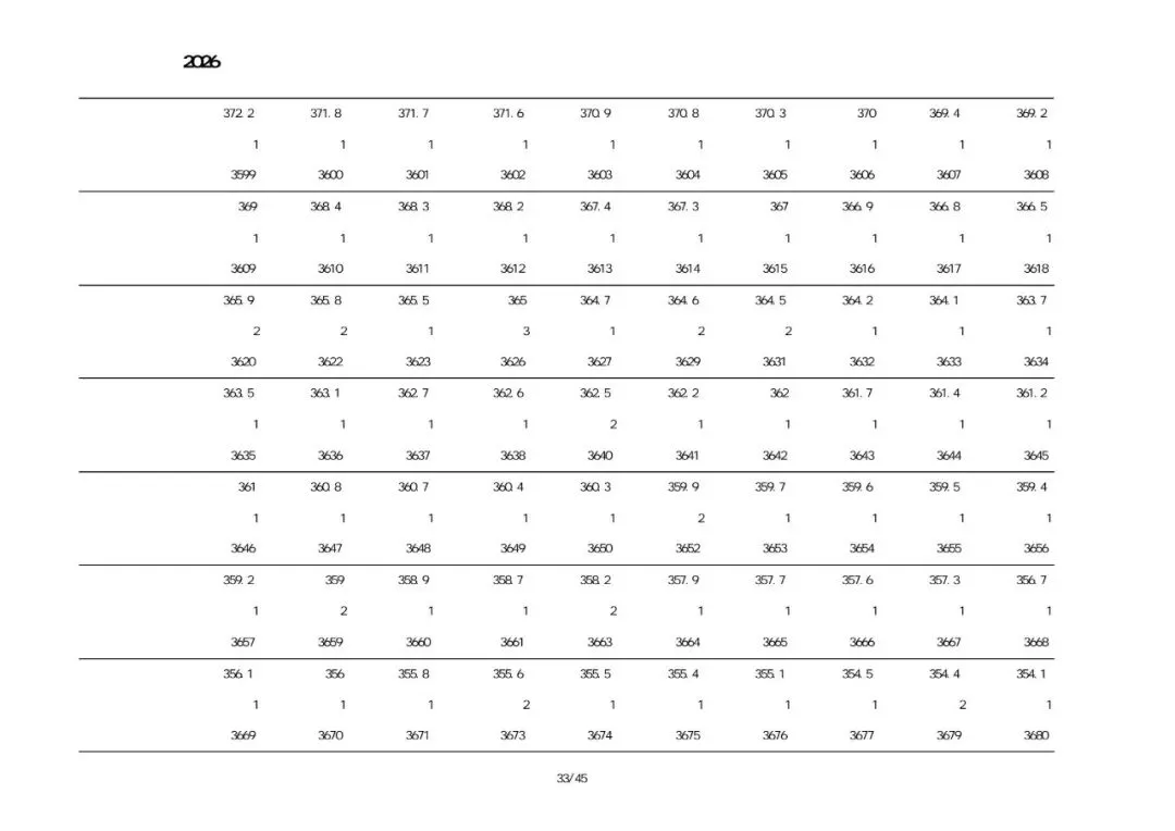 绥中2026中考一分一段表-第27张图片-四季读书网
