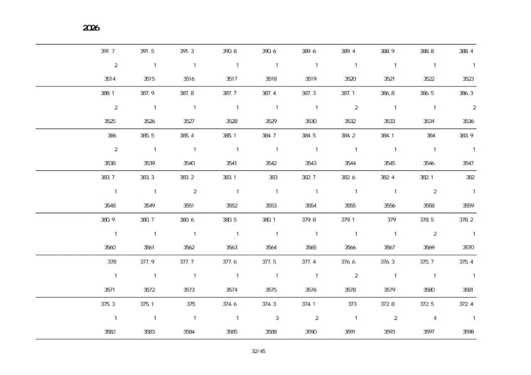 绥中2026中考一分一段表-第28张图片-四季读书网