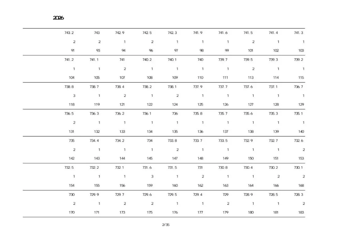 兴城2026中考一分一段表-第19张图片-四季读书网