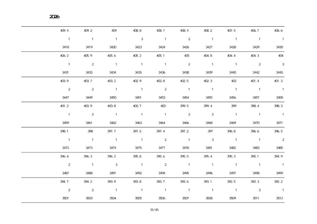 绥中2026中考一分一段表-第29张图片-四季读书网