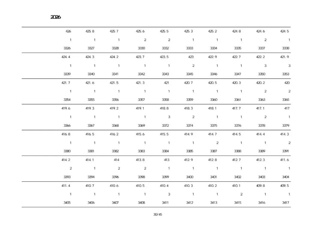 绥中2026中考一分一段表-第30张图片-四季读书网