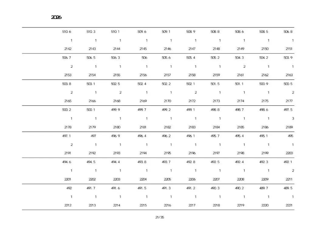 兴城2026中考一分一段表-第21张图片-四季读书网