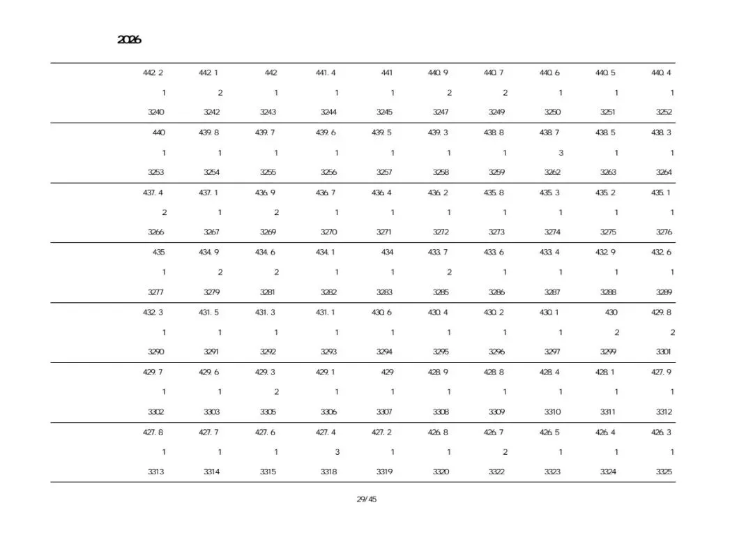 绥中2026中考一分一段表-第31张图片-四季读书网