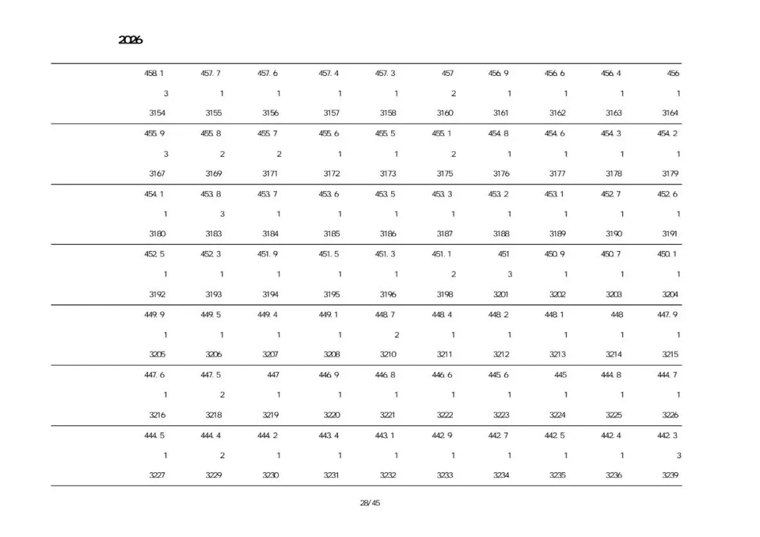 绥中2026中考一分一段表-第32张图片-四季读书网