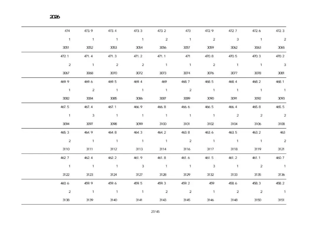 绥中2026中考一分一段表-第33张图片-四季读书网