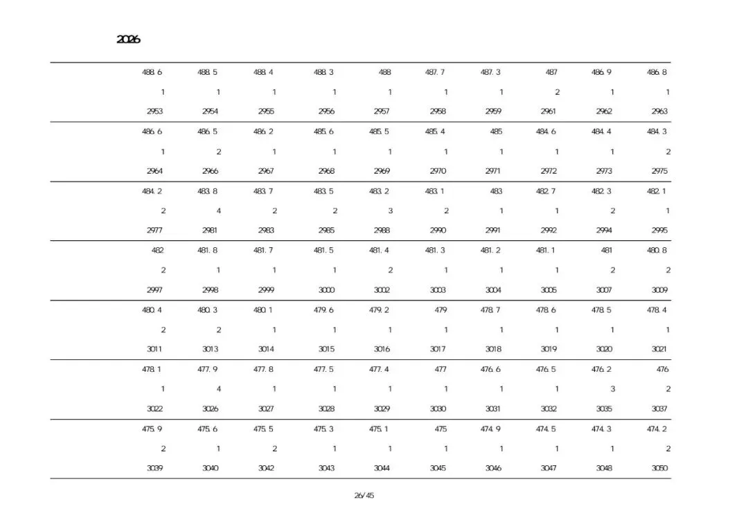 绥中2026中考一分一段表-第34张图片-四季读书网