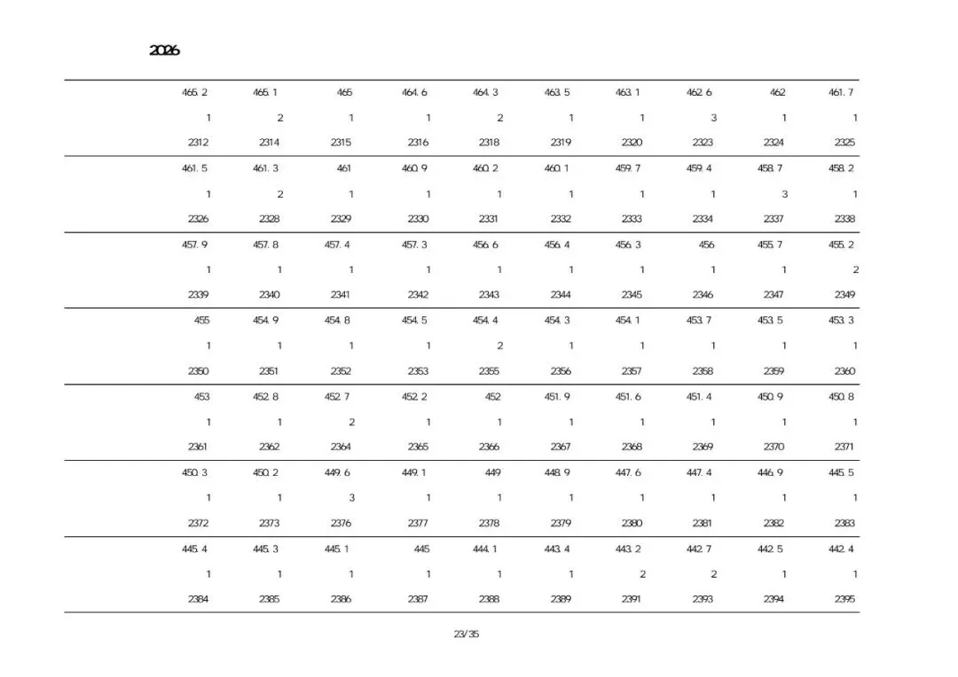 兴城2026中考一分一段表-第23张图片-四季读书网
