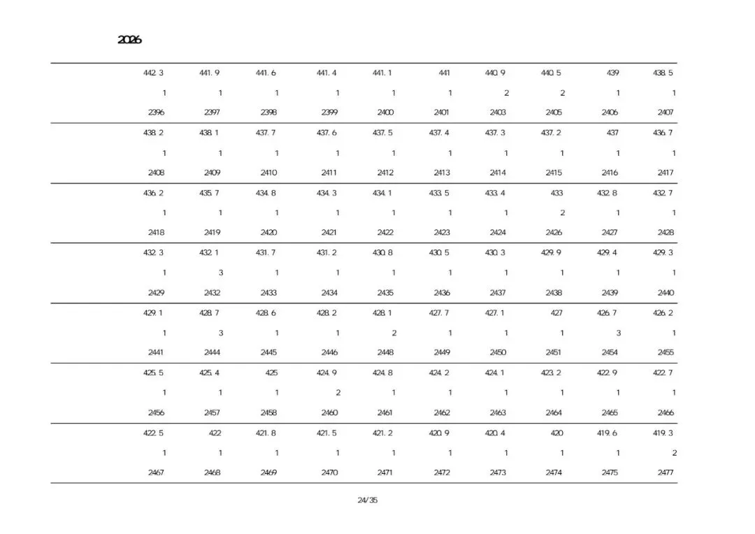兴城2026中考一分一段表-第24张图片-四季读书网