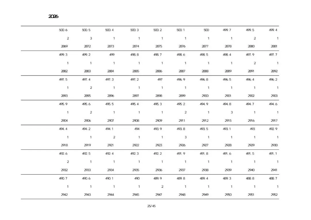 绥中2026中考一分一段表-第35张图片-四季读书网