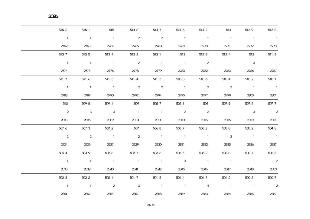 绥中2026中考一分一段表-第36张图片-四季读书网