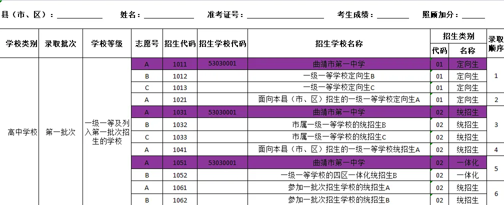 曲靖一中2026年中考志愿填报指南-第3张图片-四季读书网 曲靖一中2026年中考志愿填报指南-第3张图片-四季读书网