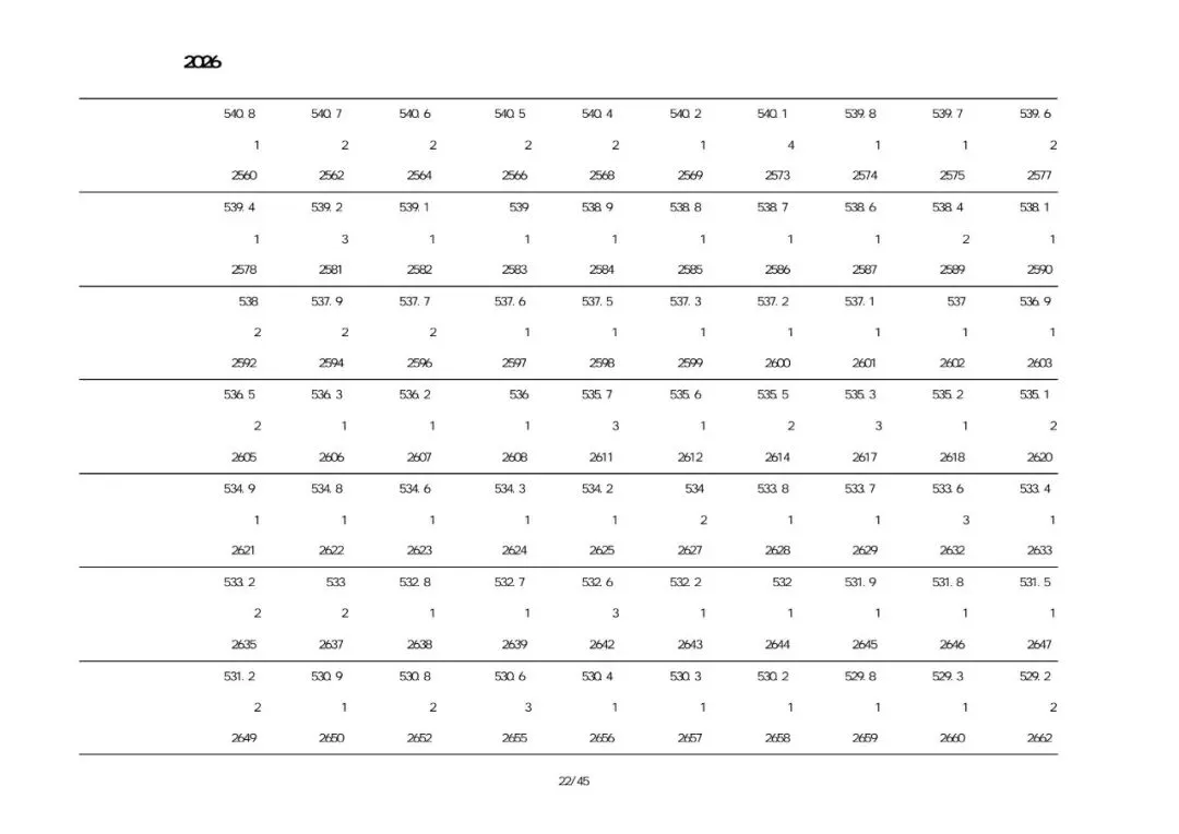 绥中2026中考一分一段表-第38张图片-四季读书网