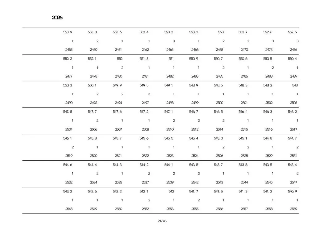 绥中2026中考一分一段表-第39张图片-四季读书网