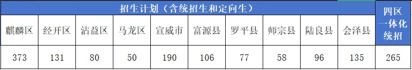 曲靖一中2026年中考志愿填报指南-第5张图片-四季读书网 曲靖一中2026年中考志愿填报指南-第5张图片-四季读书网