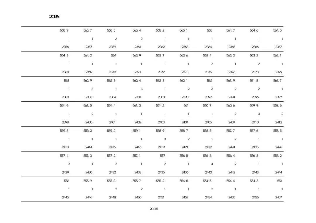 绥中2026中考一分一段表-第40张图片-四季读书网