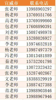 曲靖一中2026年中考志愿填报指南-第8张图片-四季读书网 曲靖一中2026年中考志愿填报指南-第8张图片-四季读书网