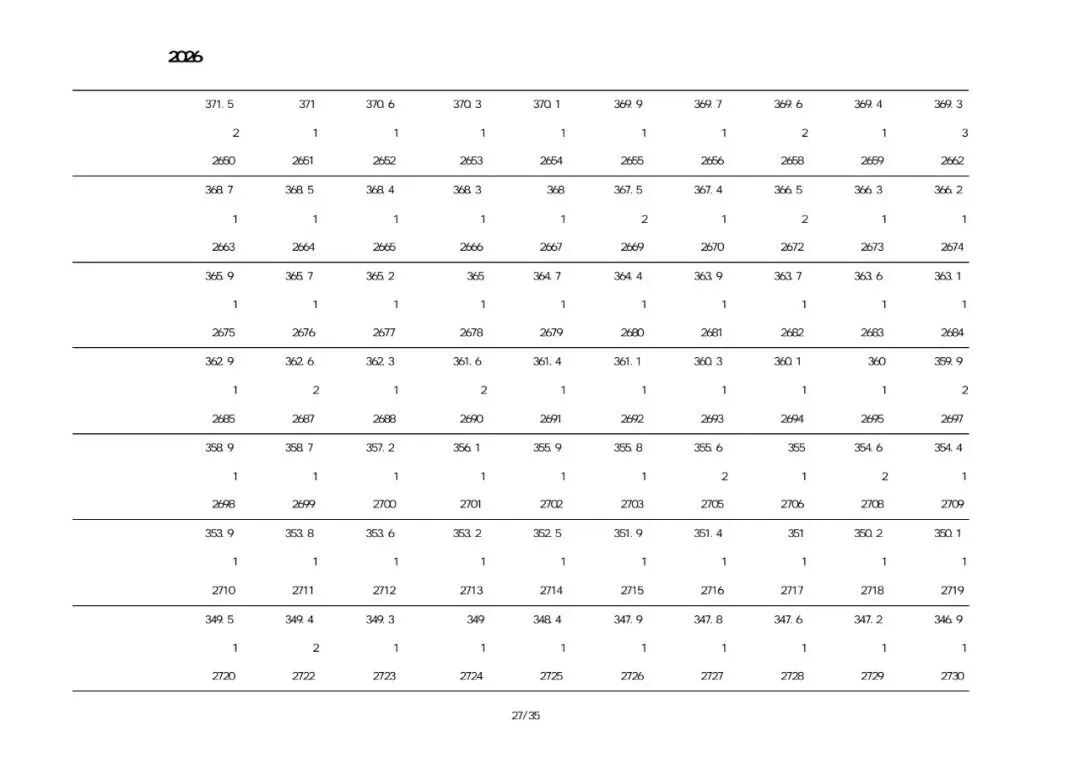 兴城2026中考一分一段表-第26张图片-四季读书网