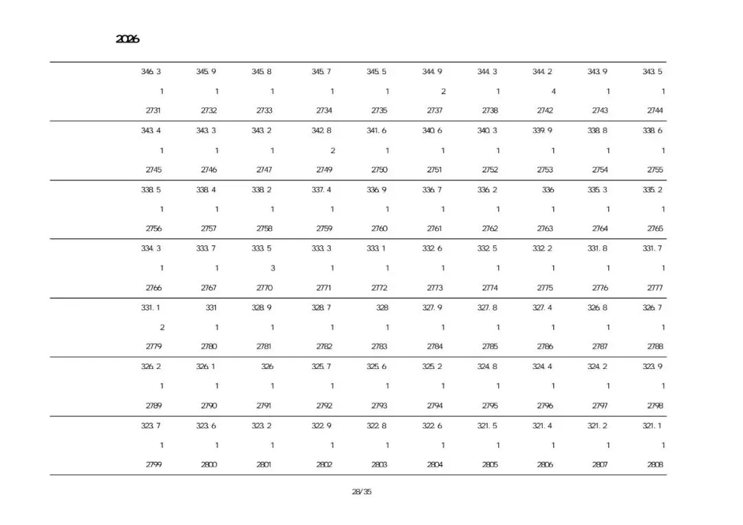 兴城2026中考一分一段表-第27张图片-四季读书网