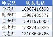 曲靖一中2026年中考志愿填报指南-第13张图片-四季读书网 曲靖一中2026年中考志愿填报指南-第13张图片-四季读书网