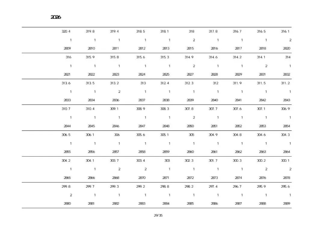 兴城2026中考一分一段表-第28张图片-四季读书网