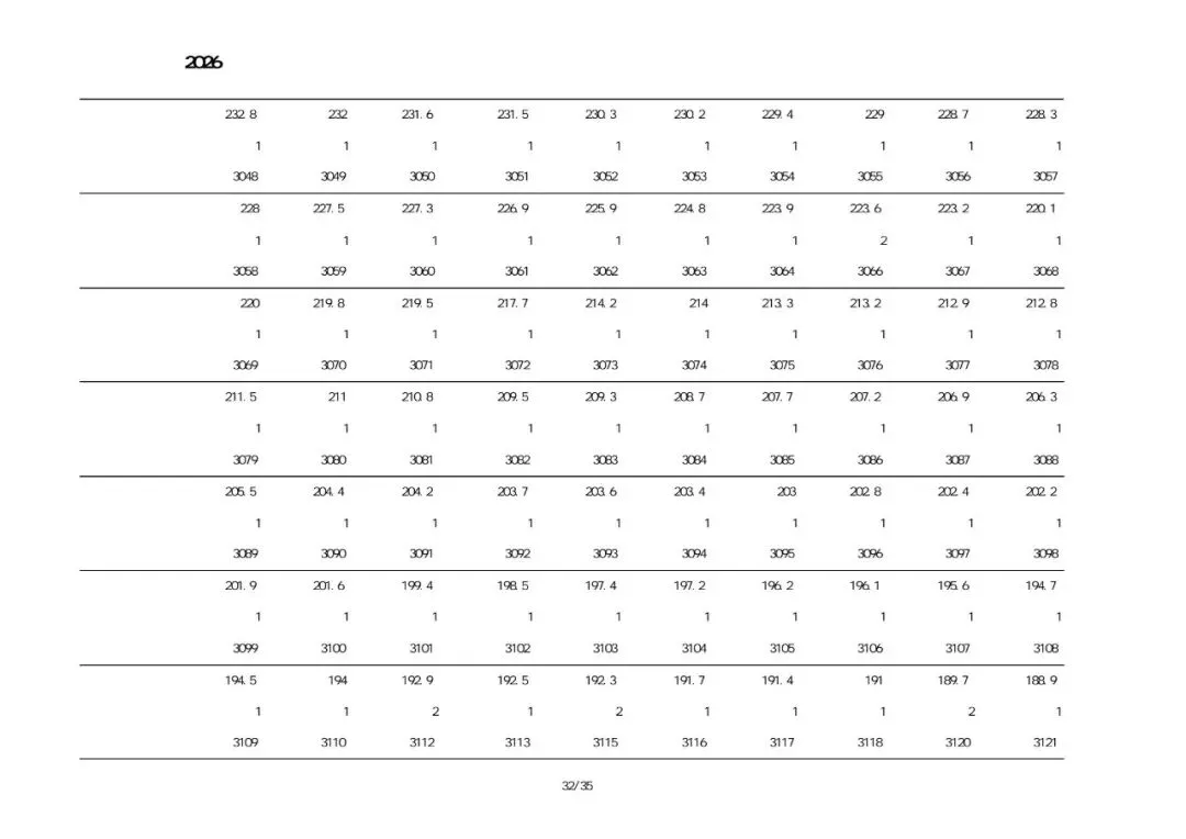兴城2026中考一分一段表-第31张图片-四季读书网