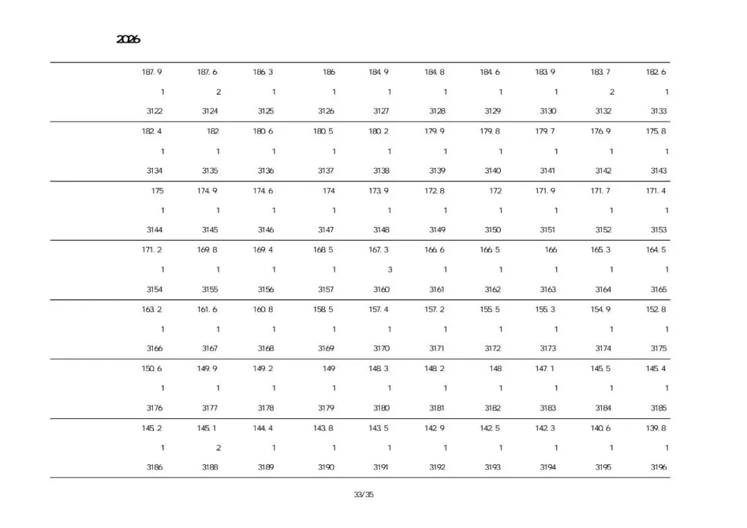 兴城2026中考一分一段表-第32张图片-四季读书网