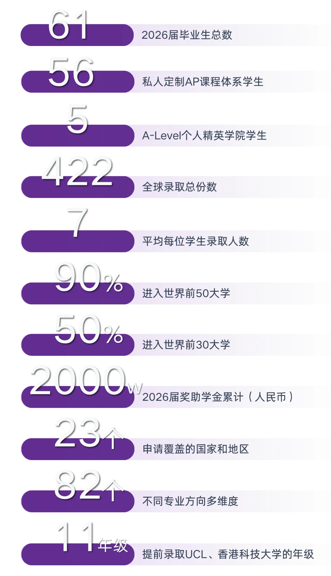 中考之后,换一条赛道:国际教育的另一种打开方式-第9张图片-四季读书网 中考之后,换一条赛道:国际教育的另一种打开方式-第9张图片-四季读书网