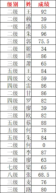 2026年6月GESP C++真题难吗-第2张图片-四季读书网 2026年6月GESP C++真题难吗-第2张图片-四季读书网