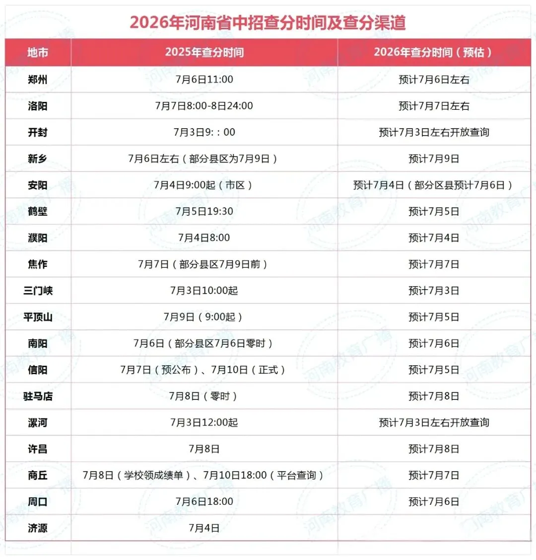 中考分数可以查了-第1张图片-四季读书网