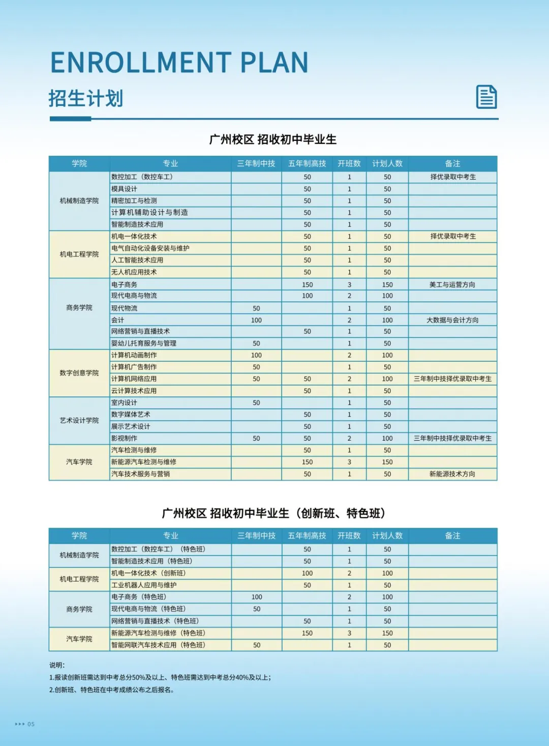 中考结束!韶关这所省属公办技工院校,招生啦!-第20张图片-四季读书网