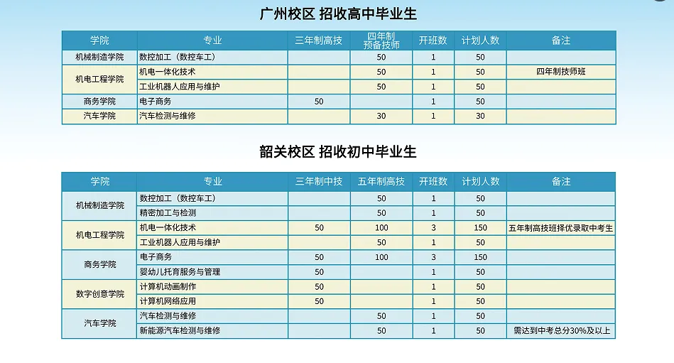 中考结束!韶关这所省属公办技工院校,招生啦!-第21张图片-四季读书网
