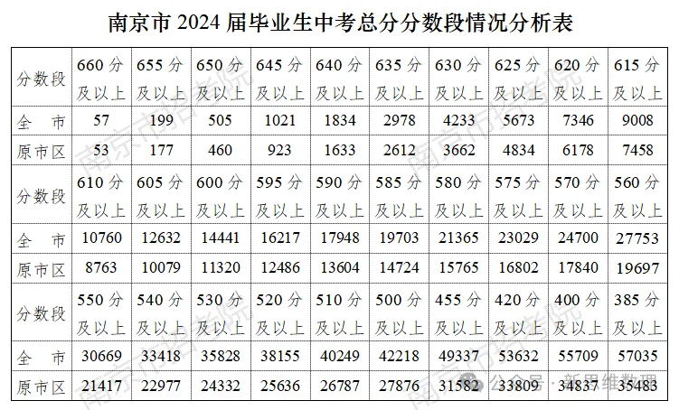 2026南京中考官方查分渠道+往年投档线汇总-第7张图片-四季读书网 2026南京中考官方查分渠道+往年投档线汇总-第7张图片-四季读书网