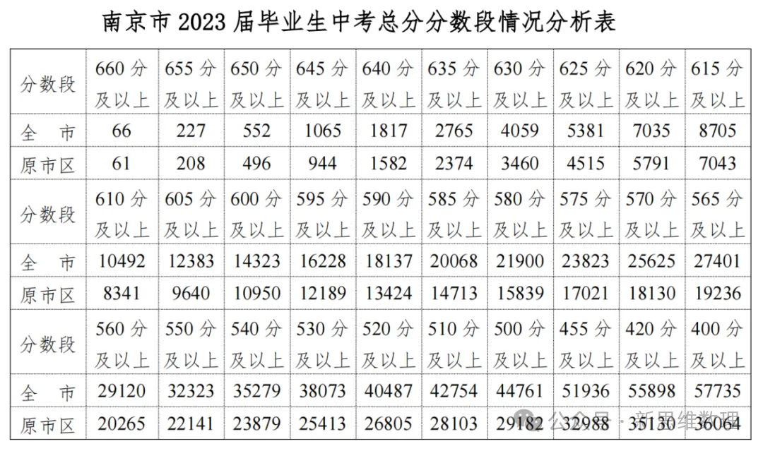 2026南京中考官方查分渠道+往年投档线汇总-第8张图片-四季读书网 2026南京中考官方查分渠道+往年投档线汇总-第8张图片-四季读书网