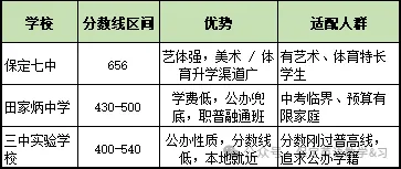 保定家长注意了!2026中考择校规划,以及学校分数挡位及学费参考-第3张图片-四季读书网