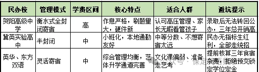 保定家长注意了!2026中考择校规划,以及学校分数挡位及学费参考-第4张图片-四季读书网