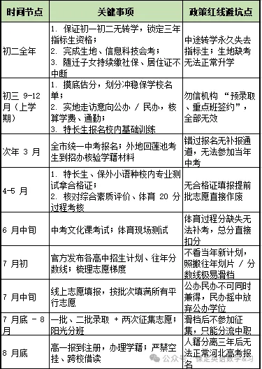 保定家长注意了!2026中考择校规划,以及学校分数挡位及学费参考-第5张图片-四季读书网