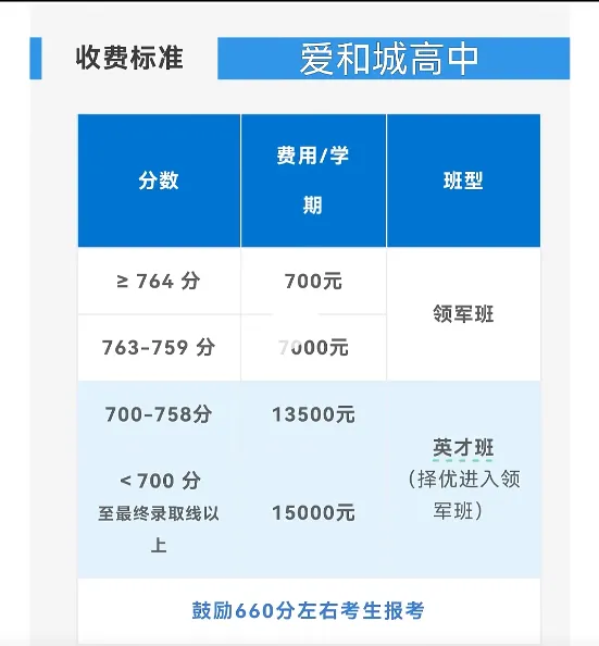 保定家长注意了!2026中考择校规划,以及学校分数挡位及学费参考-第6张图片-四季读书网
