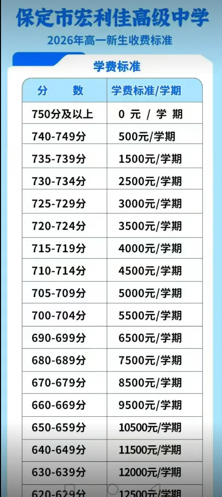 保定家长注意了!2026中考择校规划,以及学校分数挡位及学费参考-第8张图片-四季读书网