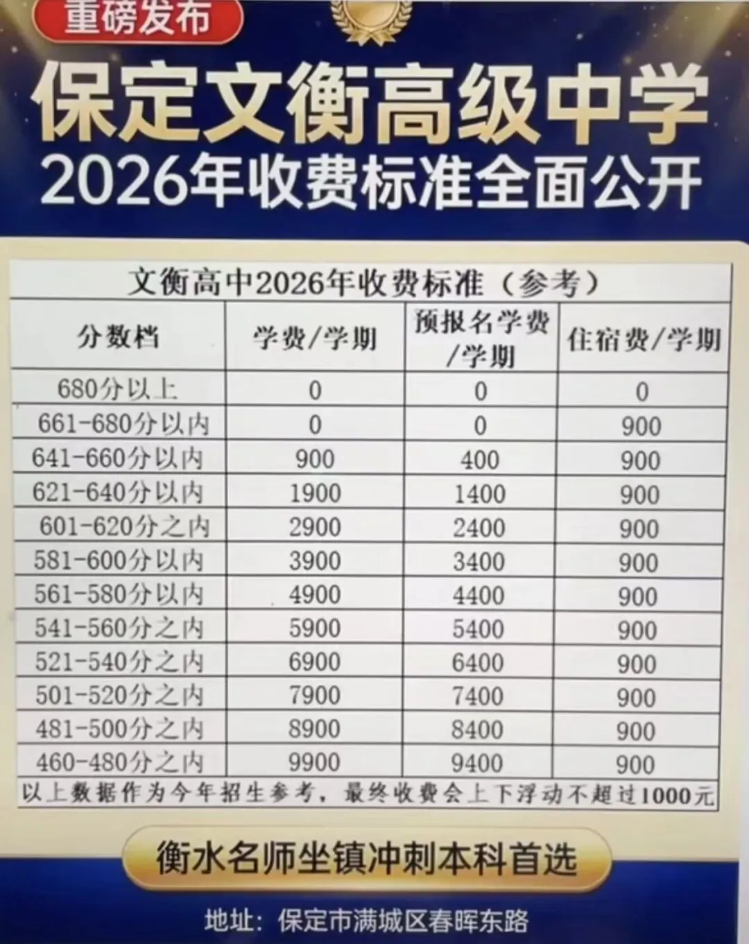 保定家长注意了!2026中考择校规划,以及学校分数挡位及学费参考-第10张图片-四季读书网